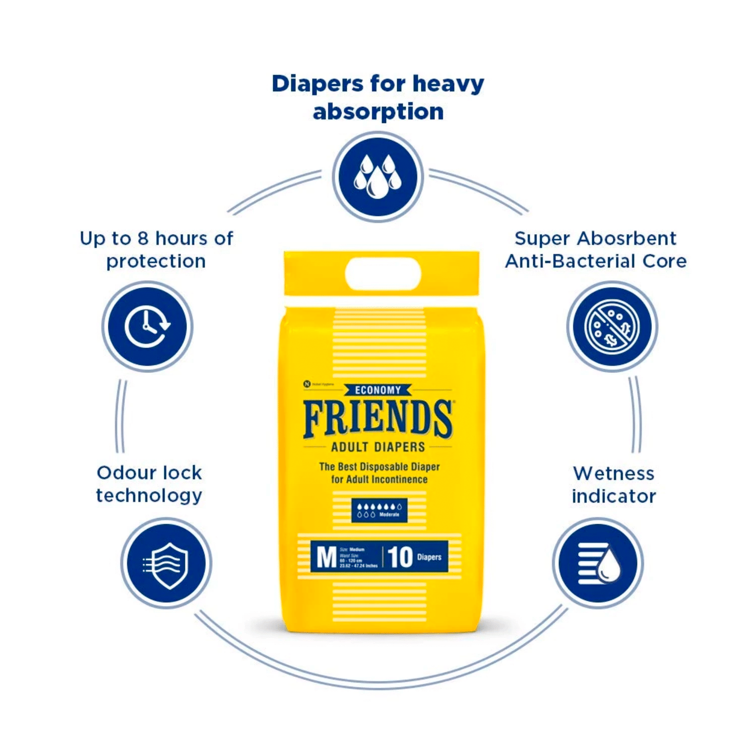 Friends Economy Adult Diapers Tape Style - 10 Count (M) Waist 27.56- 49.21 Inch - Image 3